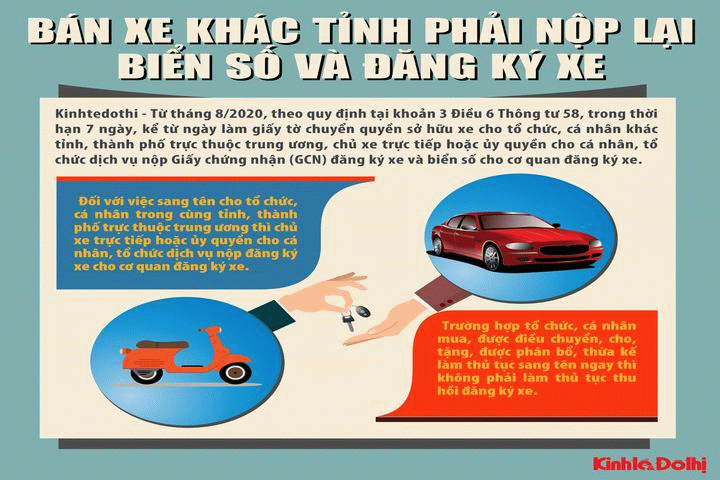 [Infographic] Bán xe khác tỉnh phải nộp lại biển số và đăng ký xe