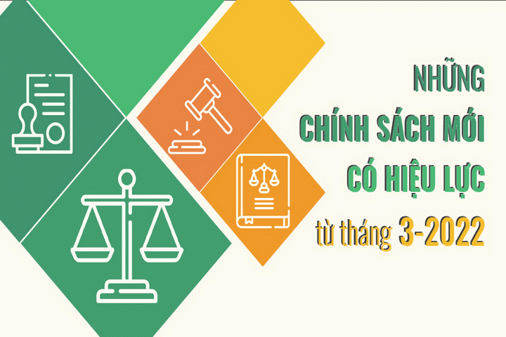 Chính sách mới có hiệu lực từ tháng 3/2022
