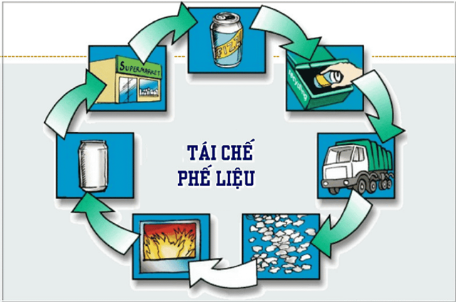 Tham vấn xây dựng định mức chi phí tái chế hợp lý, hợp lệ đối với sản phẩm, bao bì