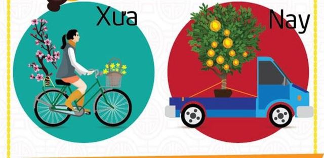 Nhớ về Tết của một thời thơ ấu