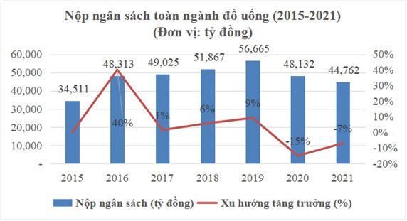 Ngành Đồ uống Việt Nam đồng hành cùng phát triển kinh tế - xã hội